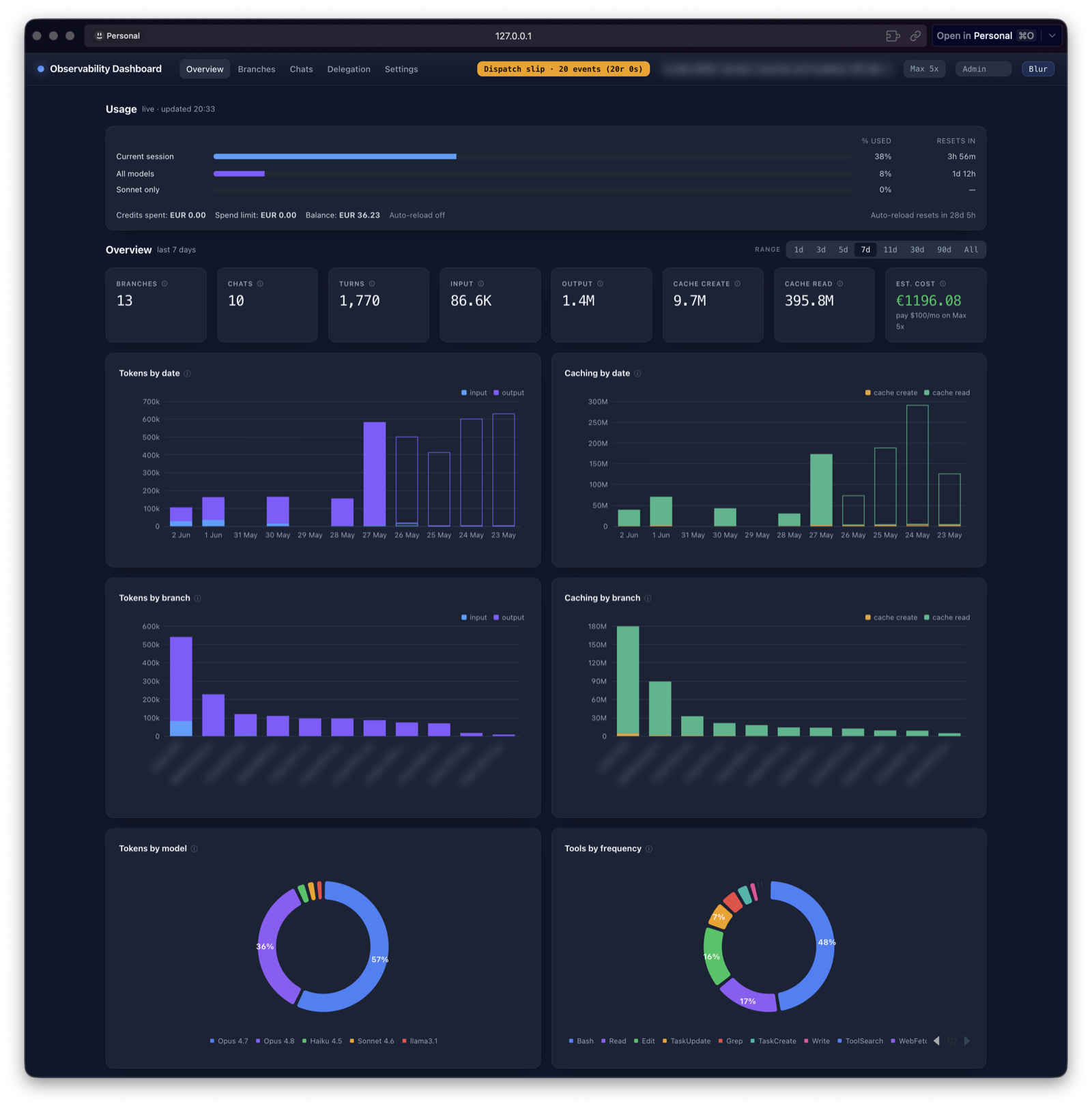 Agent observability dashboard: token usage, cost and cache-hit rates across Claude Code, Codex and local models